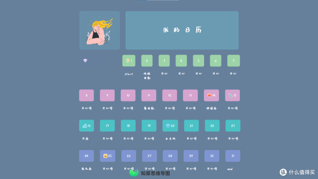 思维导图怎么画简单又漂亮 内附精美模板案例分享