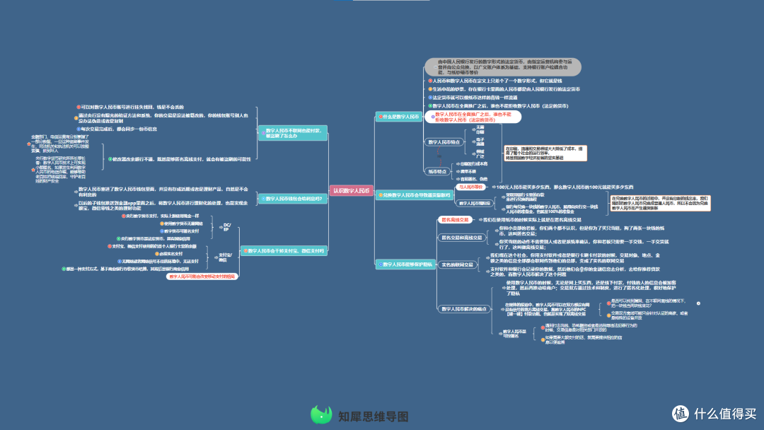 思维导图怎么画简单又漂亮 内附精美模板案例分享