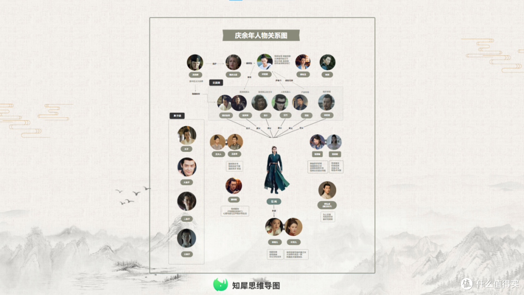 思维导图怎么画简单又漂亮 内附精美模板案例分享
