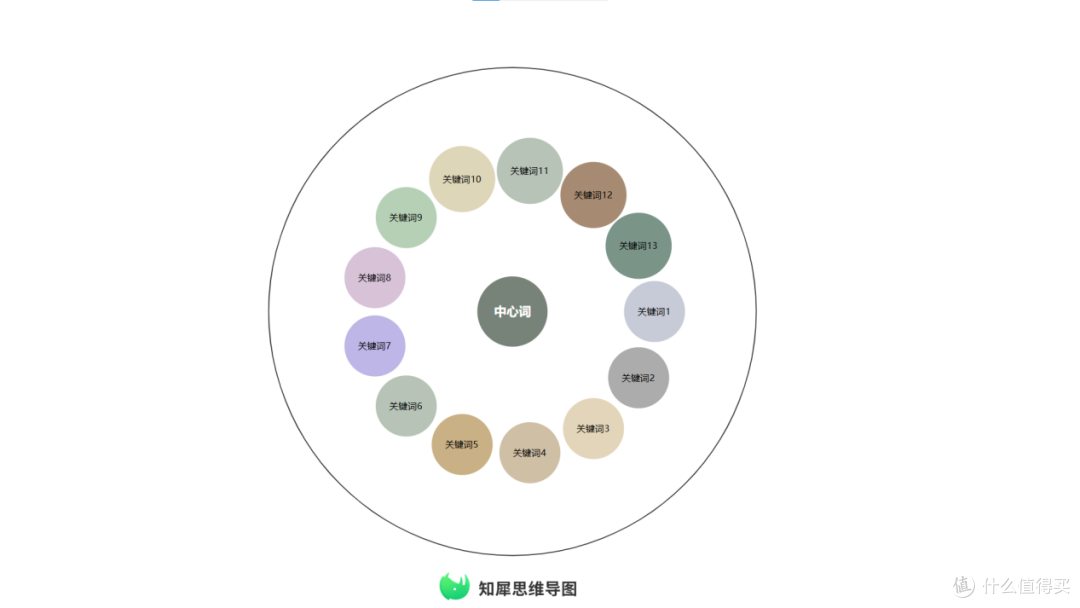 思维导图怎么画简单又漂亮 内附精美模板案例分享