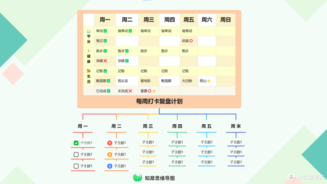 思维导图怎么画简单又漂亮 内附精美模板案例分享