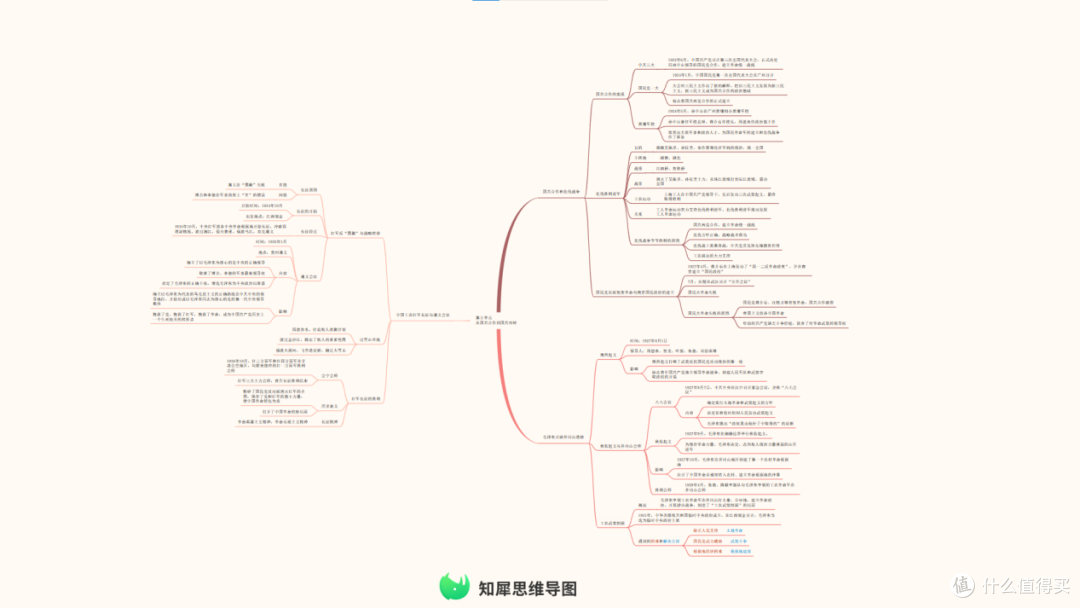 思维导图怎么画简单又漂亮 内附精美模板案例分享