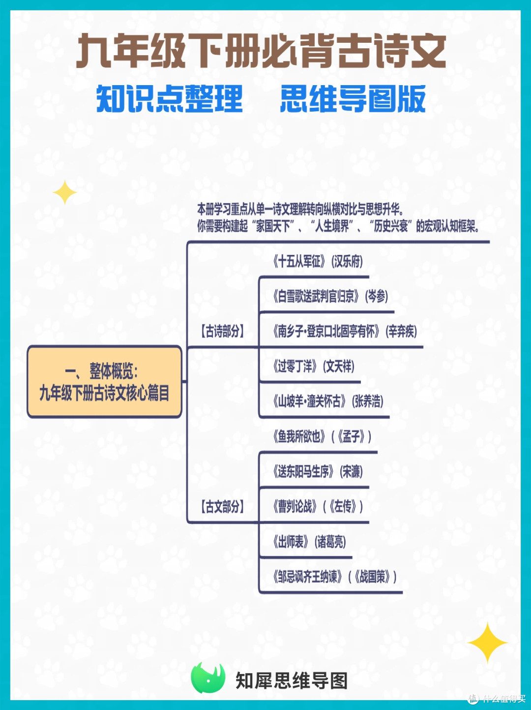 九年级下册必背古诗文知识点整理 思维导图版