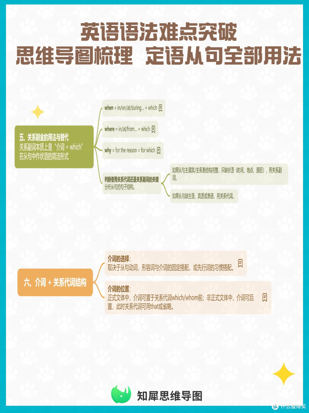 英语语法难点突破:思维导图梳理定语从句全部用法