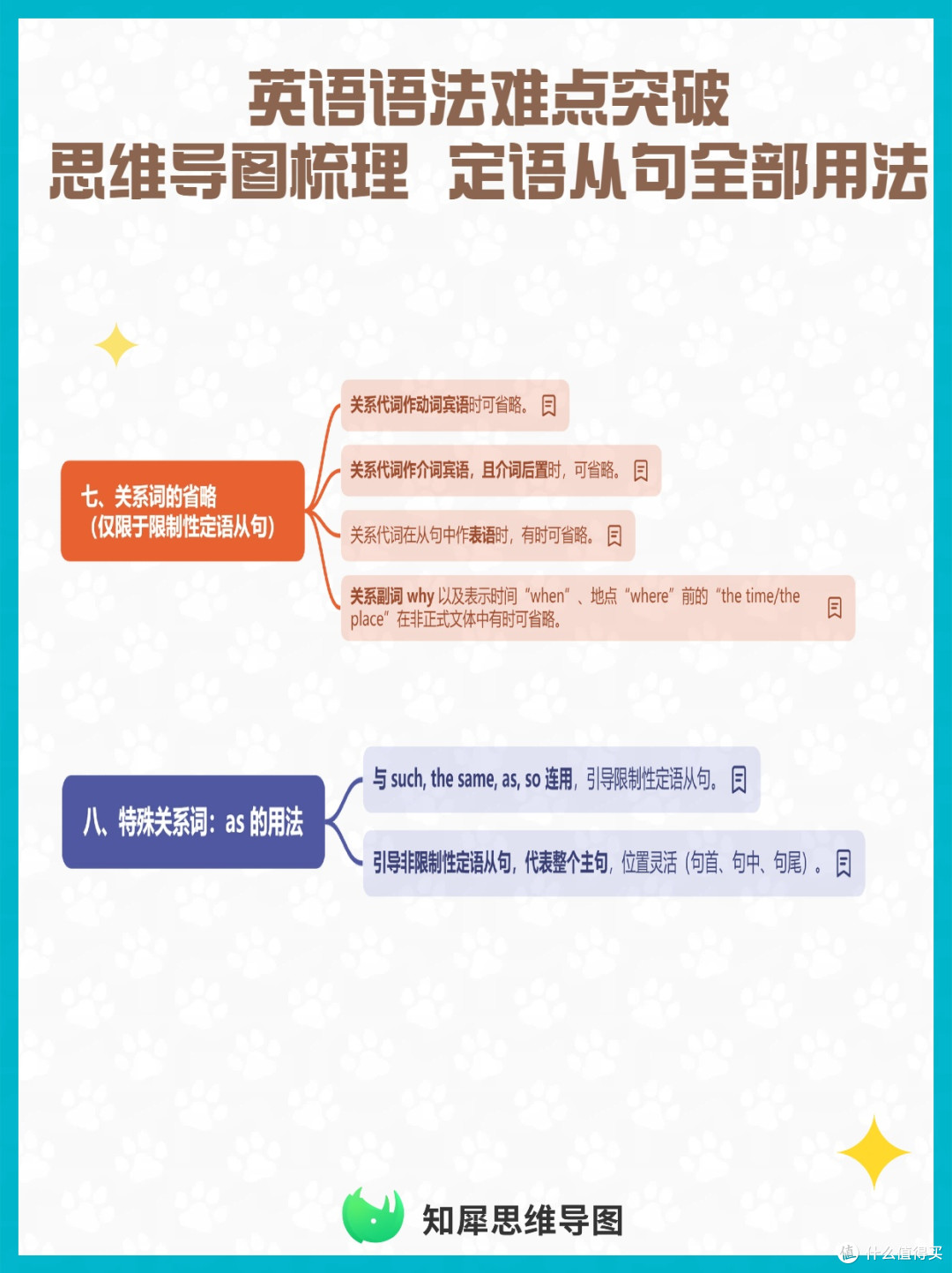 英语语法难点突破:思维导图梳理定语从句全部用法