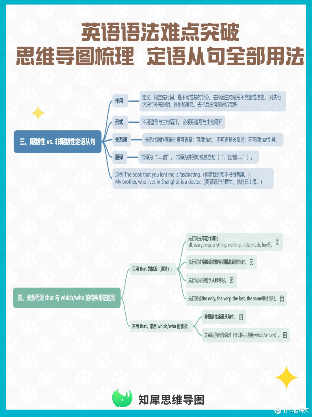 英语语法难点突破:思维导图梳理定语从句全部用法