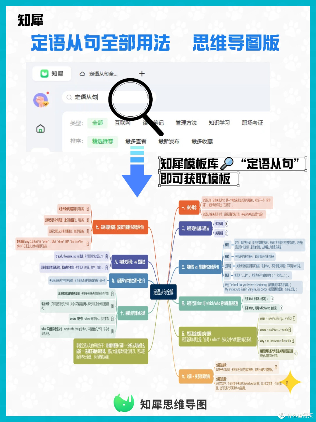 英语语法难点突破:思维导图梳理定语从句全部用法