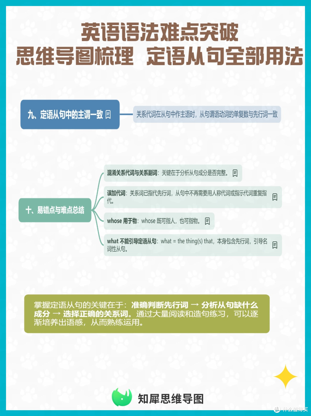 英语语法难点突破:思维导图梳理定语从句全部用法