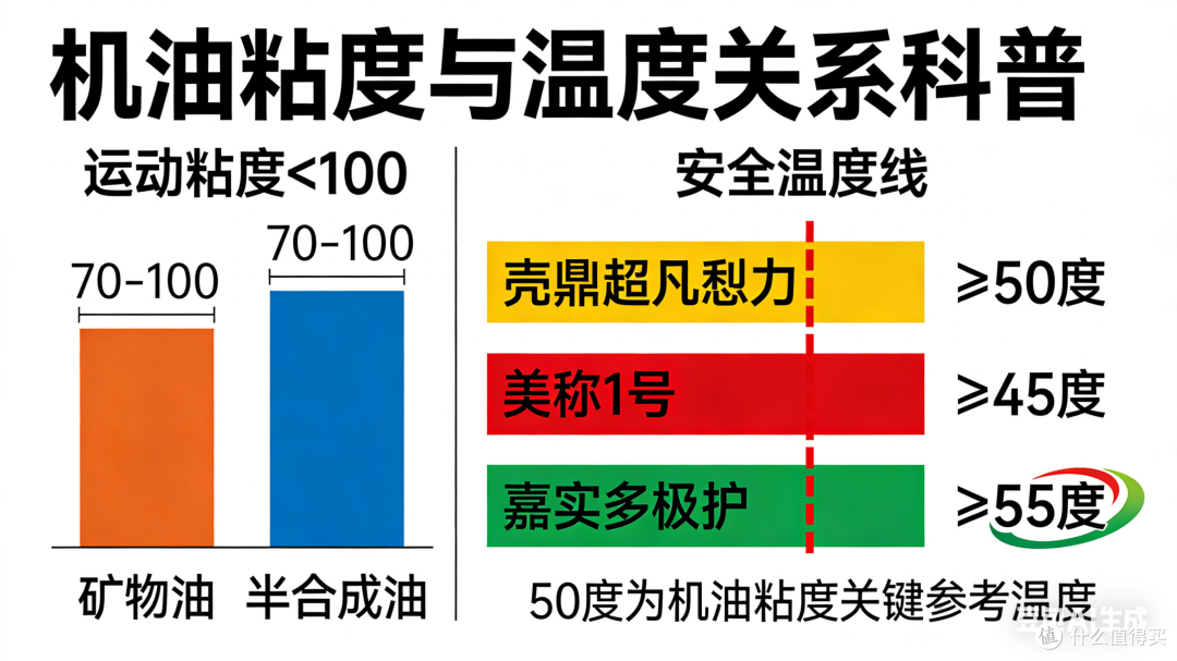 冷启动后水温多少度,大油门可以不伤车