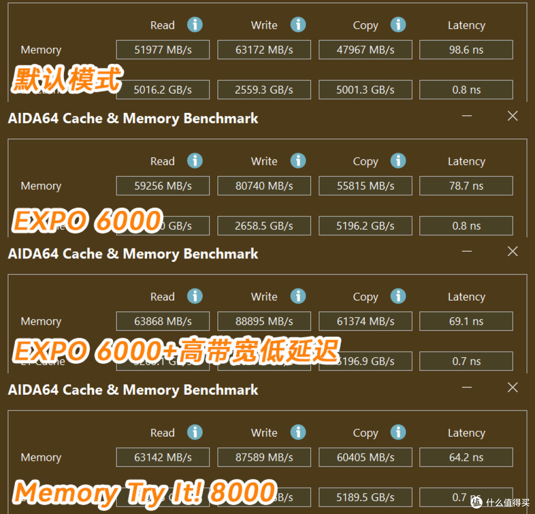 硬核机甲,神级优化,微星MPG X870E EDGE TI WIFI刀锋钛主板评测