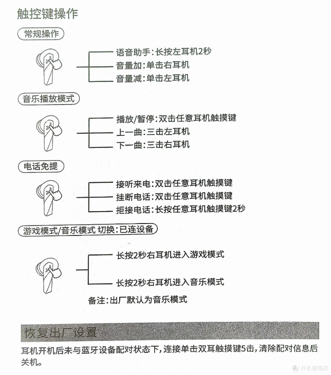 30元的蓝牙耳机“联想(Lenovo)GM2pro”,没想到音质还不错