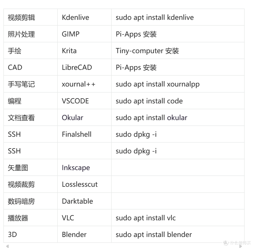 小新PadProGT安装PC应用,变身移动工作站!