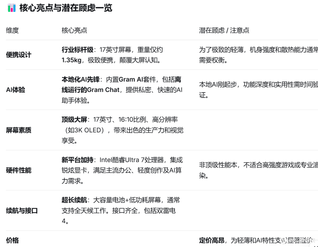 LG gram Pro 2026 2代Ultra7 17英寸轻薄AI笔记本 购买建议