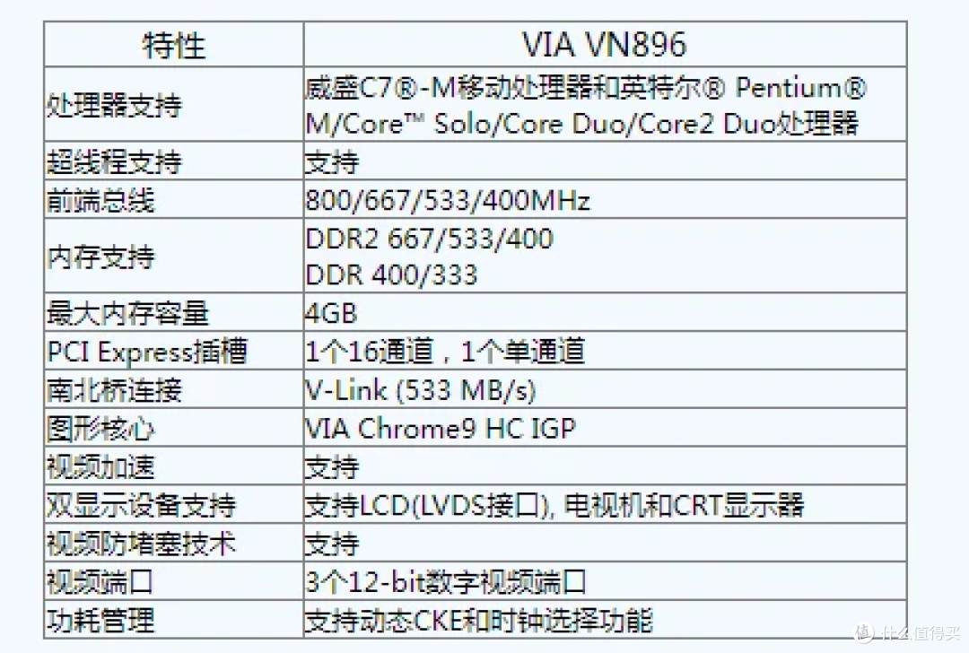 威盛 VN896 移动 PCI Express 芯片组将Vista引入笔记本平台