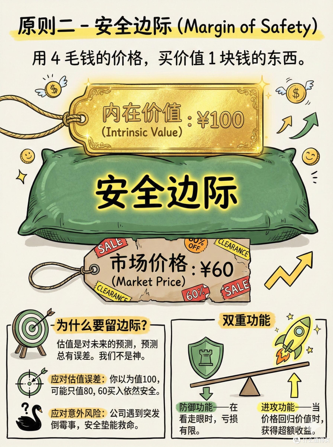 10万入市一年实操心得