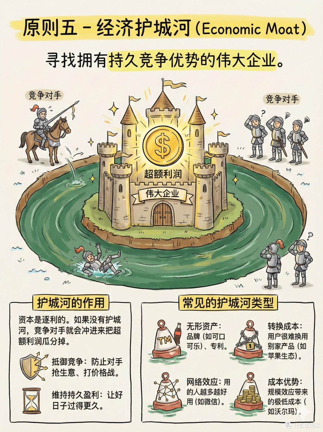 10万入市一年实操心得