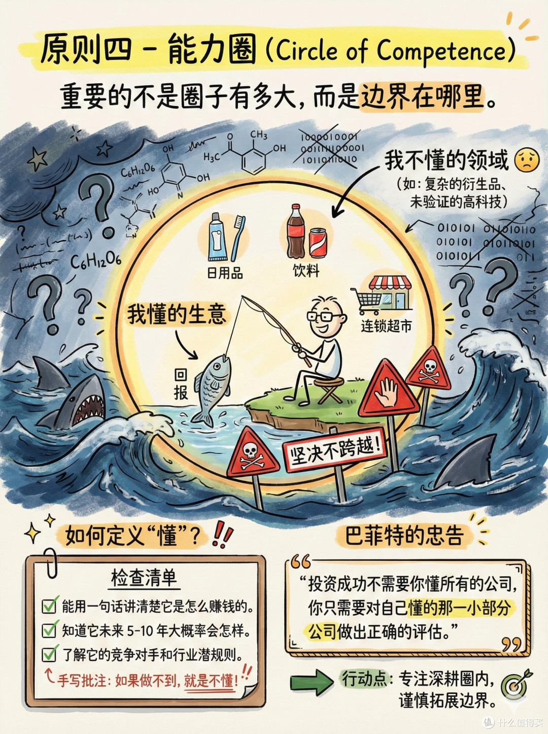 10万入市一年实操心得