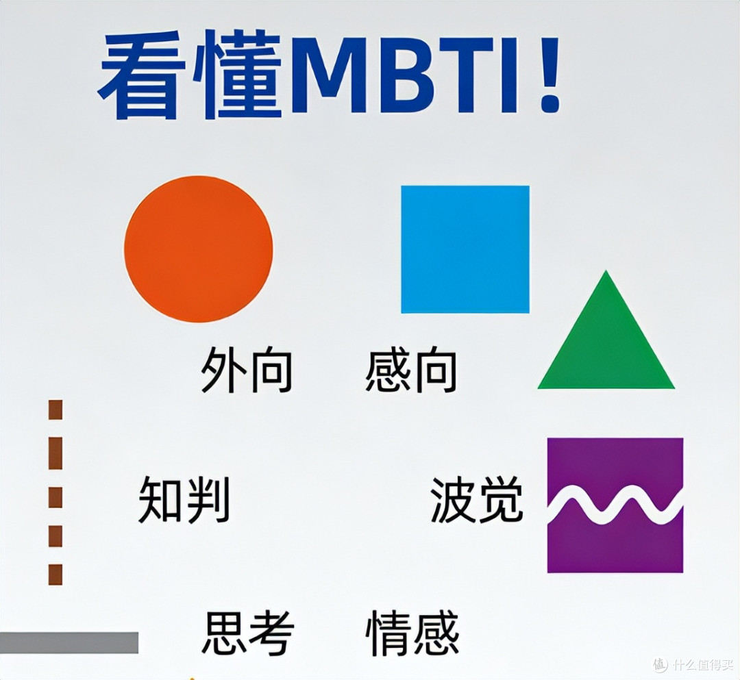 一张图看懂MBTI！秒测你的隐藏人格，准到离谱！