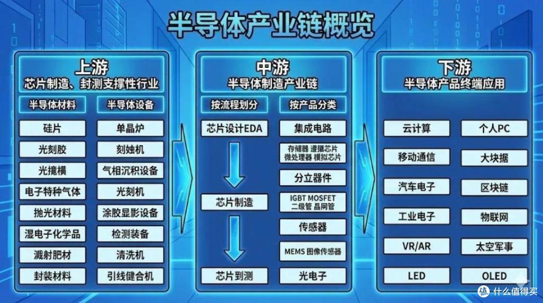 别只知道买黄金了！存储芯片年涨1800%，一盒就能换上海一套房！