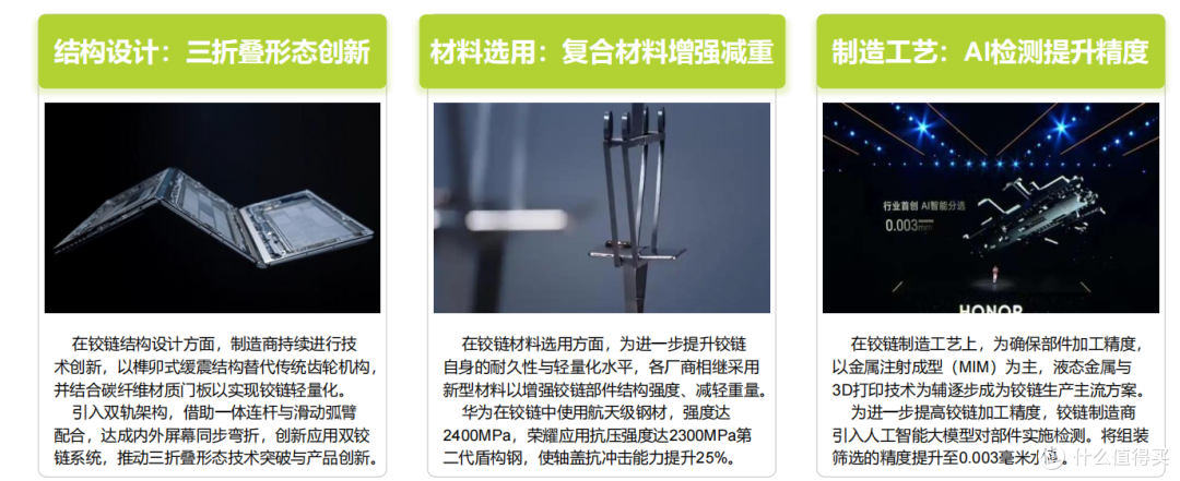 猎奇变刚需?2026 折叠屏选购干货,新手也能挑到靠谱款(年礼)