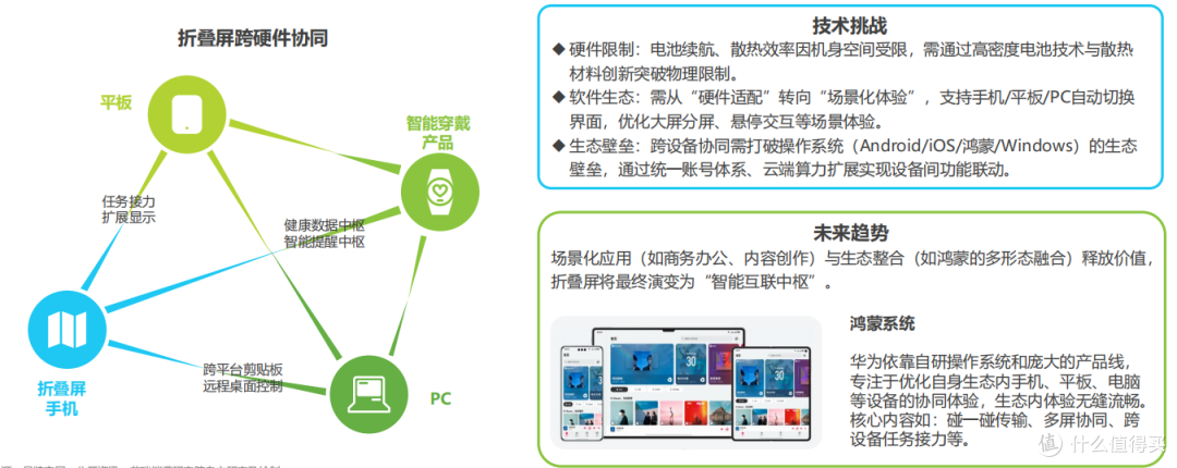 猎奇变刚需?2026 折叠屏选购干货,新手也能挑到靠谱款(年礼)