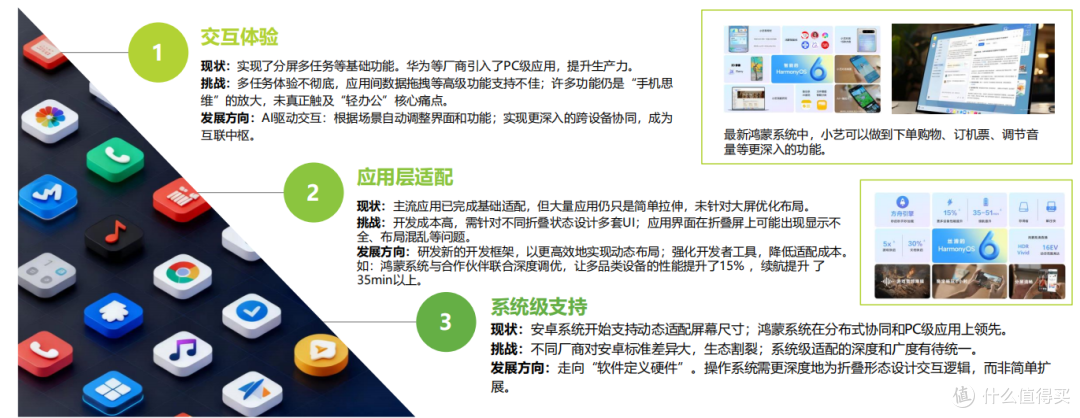 猎奇变刚需?2026 折叠屏选购干货,新手也能挑到靠谱款(年礼)