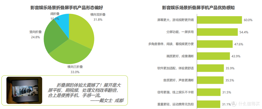 猎奇变刚需?2026 折叠屏选购干货,新手也能挑到靠谱款(年礼)