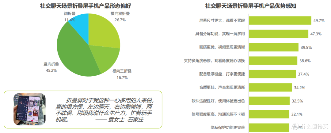 猎奇变刚需?2026 折叠屏选购干货,新手也能挑到靠谱款(年礼)