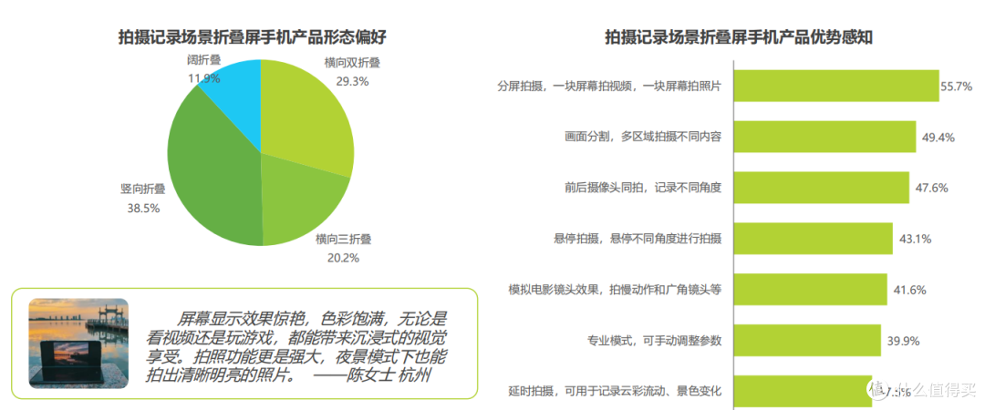 猎奇变刚需?2026 折叠屏选购干货,新手也能挑到靠谱款(年礼)