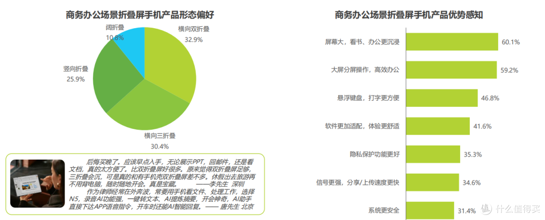 猎奇变刚需?2026 折叠屏选购干货,新手也能挑到靠谱款(年礼)