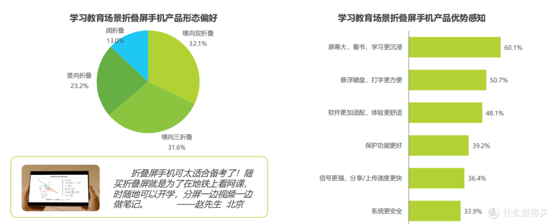 猎奇变刚需?2026 折叠屏选购干货,新手也能挑到靠谱款(年礼)