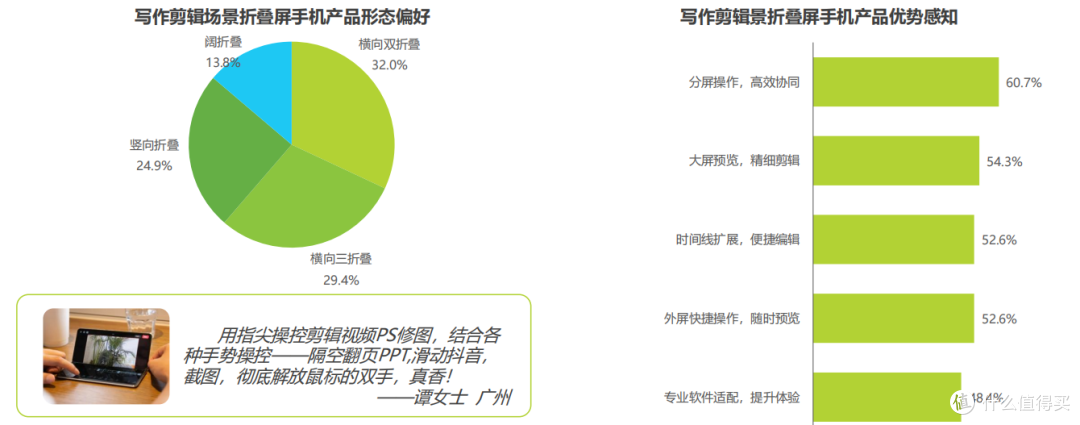 猎奇变刚需?2026 折叠屏选购干货,新手也能挑到靠谱款(年礼)