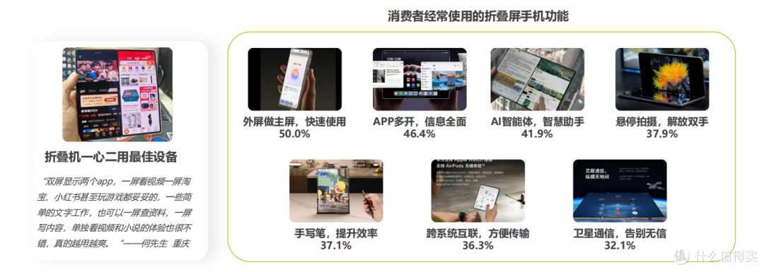 猎奇变刚需?2026 折叠屏选购干货,新手也能挑到靠谱款(年礼)