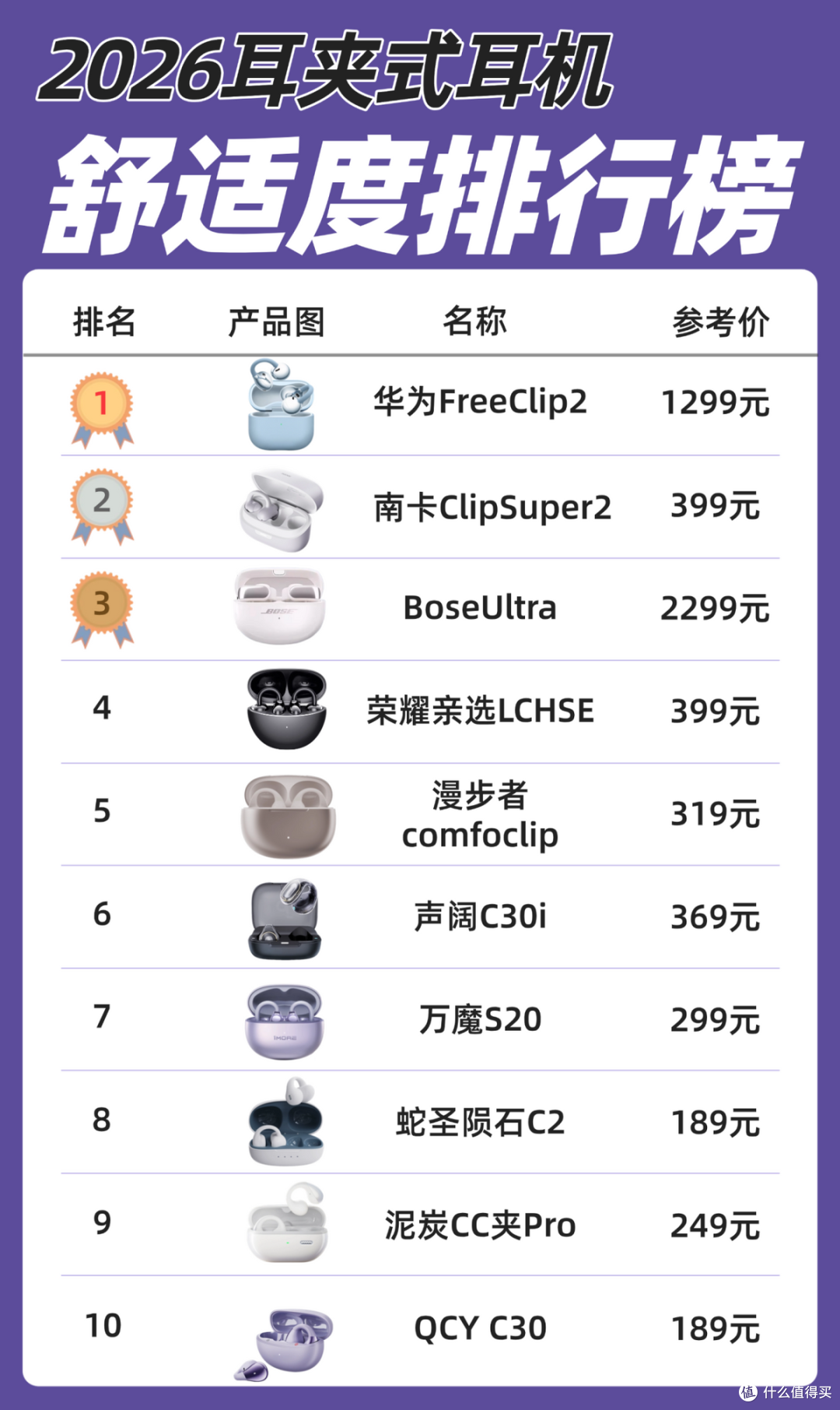 耳夹式耳机最建议买哪个？十款口碑最好的夹耳式耳机