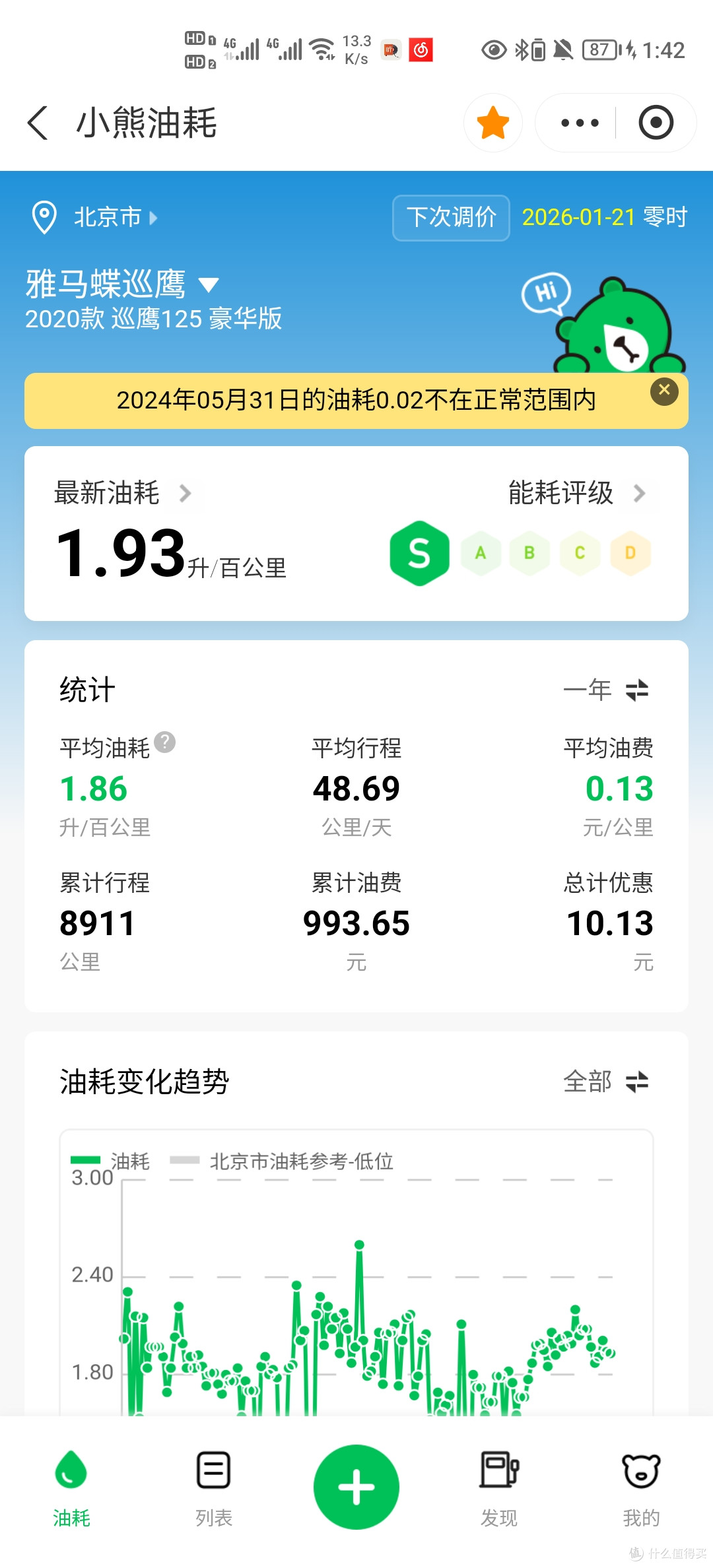 年度车主TOP榜揭秘|骑一年125摩托到底耗多少钱~