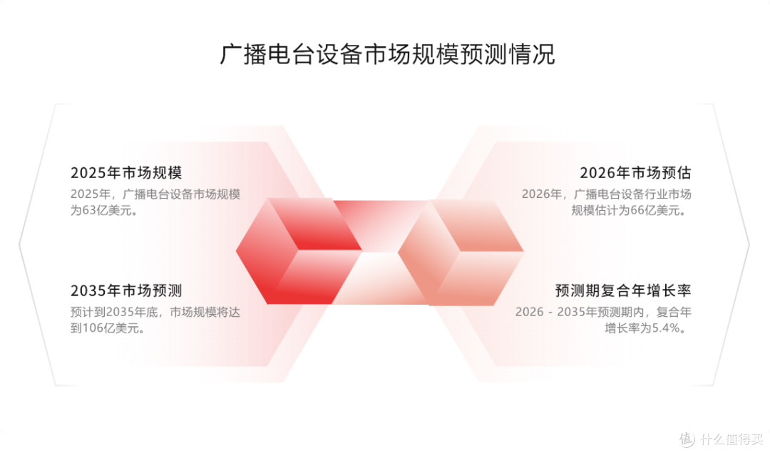 全球广播电台设备市场:增长、挑战与技术革新