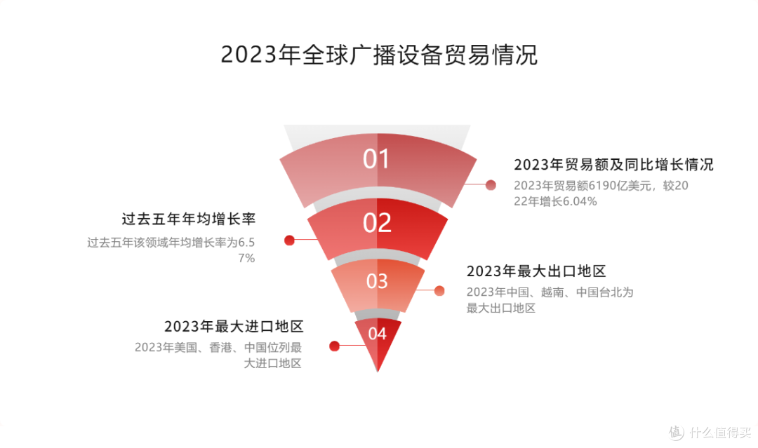 全球广播电台设备市场:增长、挑战与技术革新