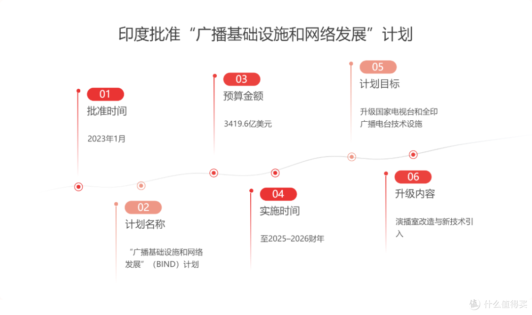 全球广播电台设备市场:增长、挑战与技术革新