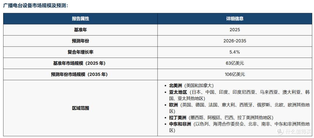 全球广播电台设备市场:增长、挑战与技术革新