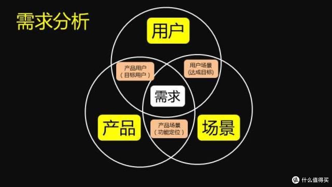 项目管理需求梳理指南：从模糊到清晰的全流程拆解