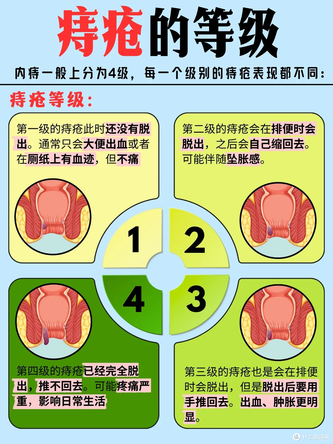 痔疮你中招了吗?痔疮的早期症状自查!