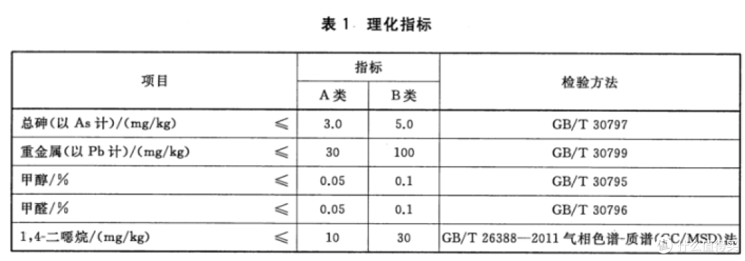 惊了!90%网友不知道洗碗粉分A/B类?避坑指南+自用款实测