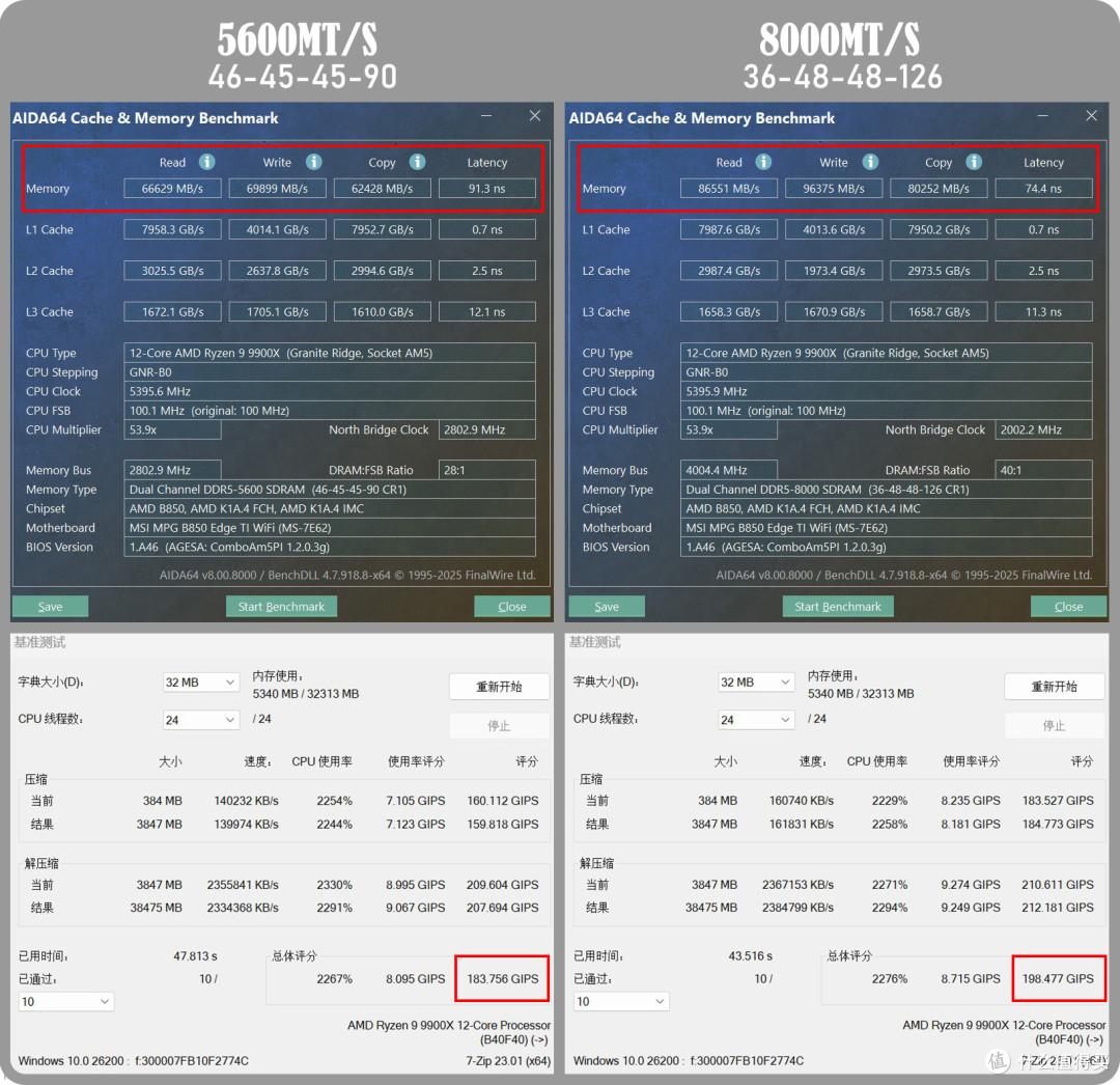 AMD平台用高频内存收益大不大？玖合异刃DDR5 8000测试分享_内存_什么值得买
