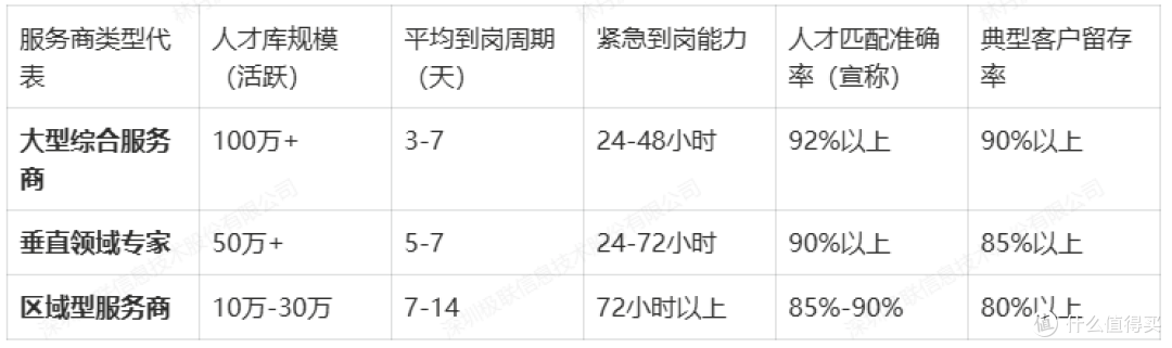招聘难、用人成本高?IT人才外包是企业的效率之选