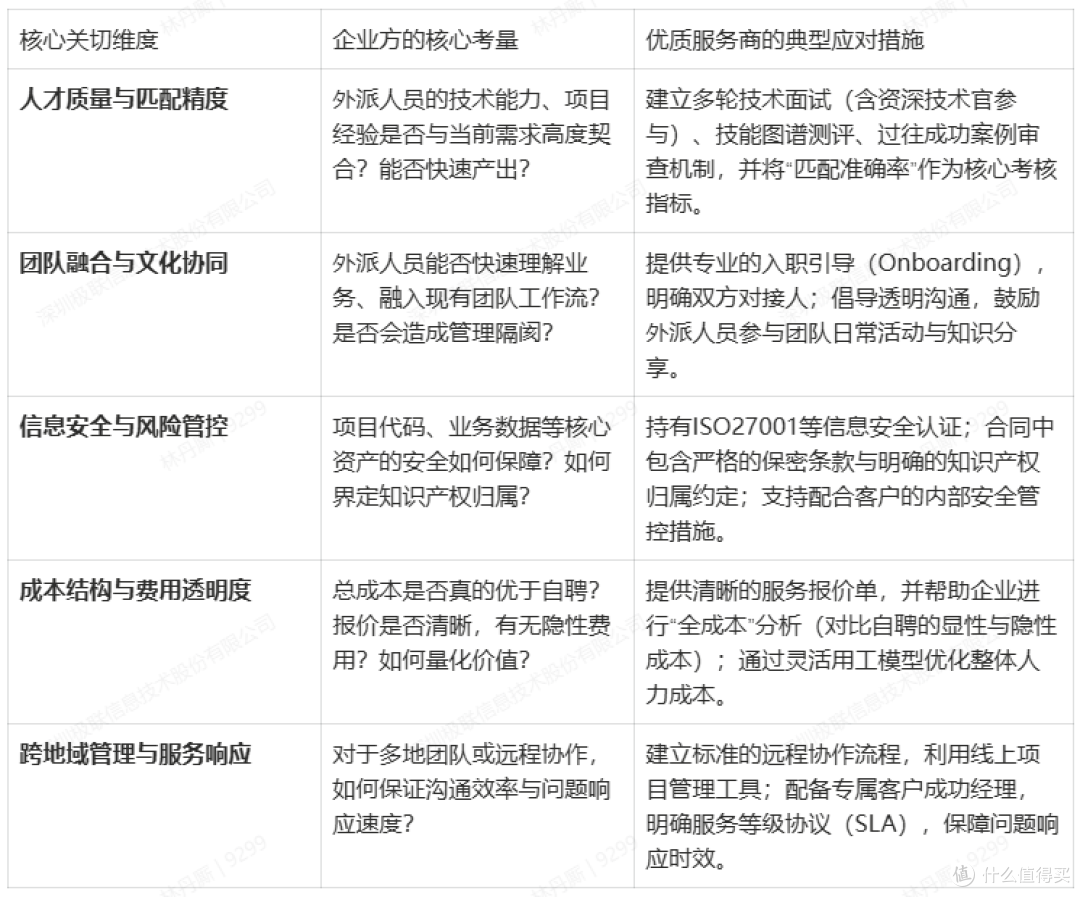 招聘难、用人成本高?IT人才外包是企业的效率之选