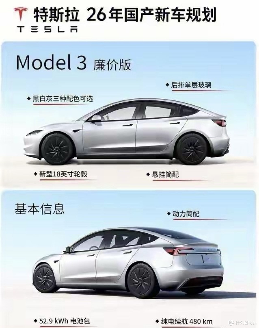 特斯拉“丐版”杀到!手掰后视镜,FSD月供,这波韭菜割的动?