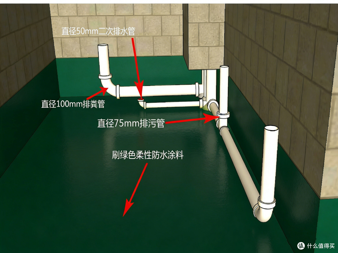 辩论贴！安装了中央汇集器还需要做二次排水么？