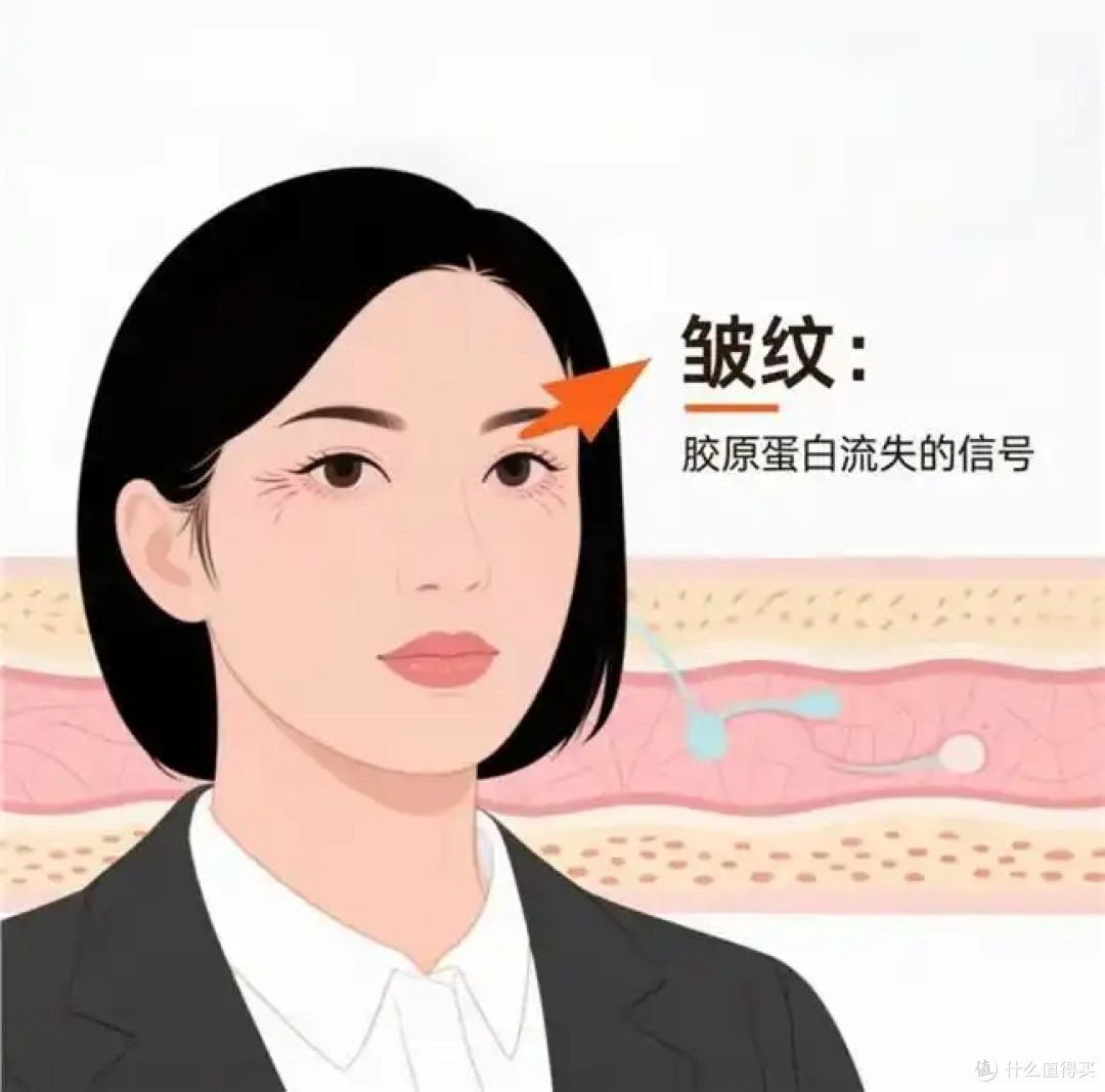 胶原蛋白肽哪个牌子最好最安全?胶原蛋白肽10大品牌