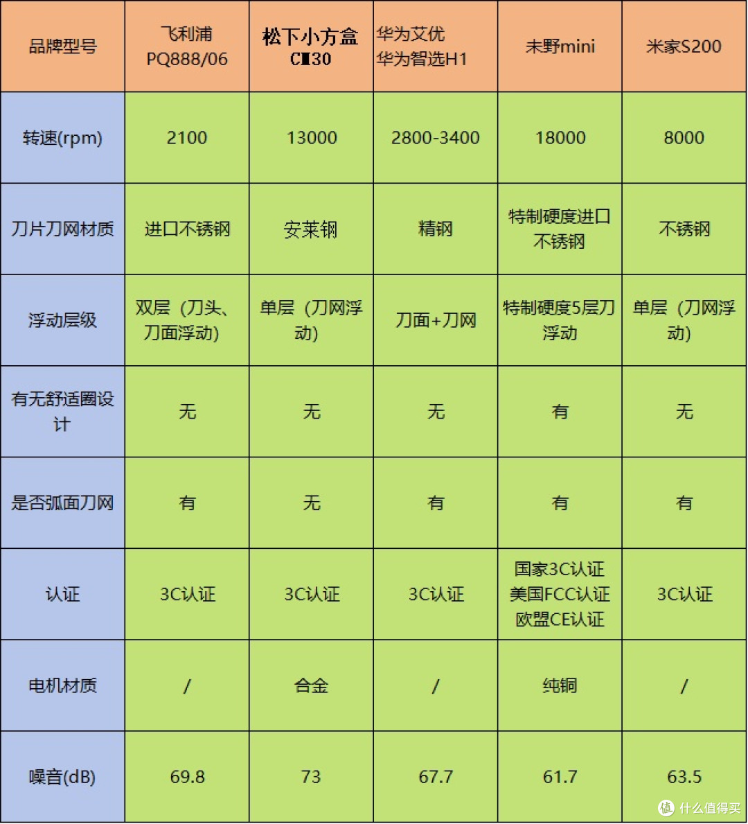 迷你剃须刀什么品牌最好用?五大排名推荐,五款品牌走心清单