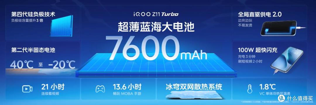 iQOO Z11 Turbo重塑中端机天花板,首销优惠价2399元起